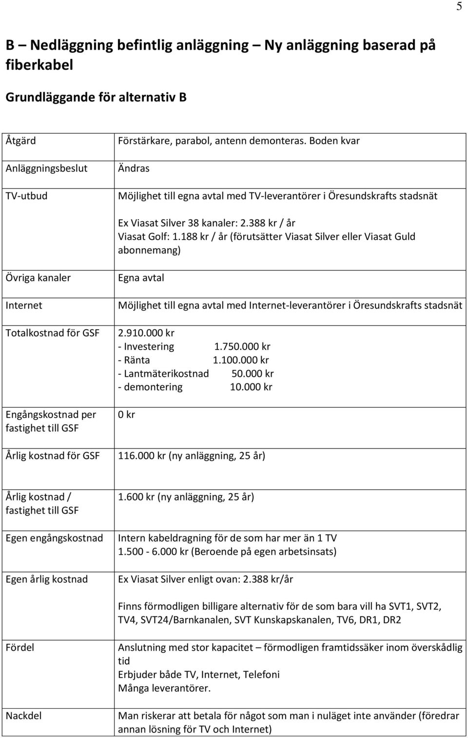 188 kr / år (förutsätter Viasat Silver eller Viasat Guld abonnemang) Övriga kanaler Totalkostnad för GSF Engångskostnad per Årlig kostnad för GSF Egna avtal Möjlighet till egna avtal med