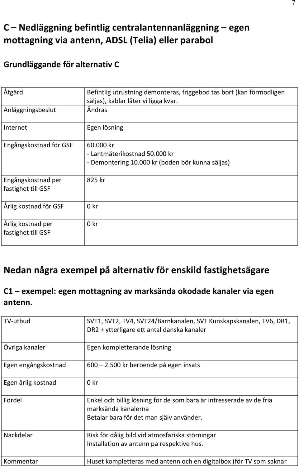 00 - Demontering 10.00 (boden bör kunna säljas) 825 kr Nedan några exempel på alternativ för enskild fastighetsägare C1 exempel: egen mottagning av marksända okodade kanaler via egen antenn.