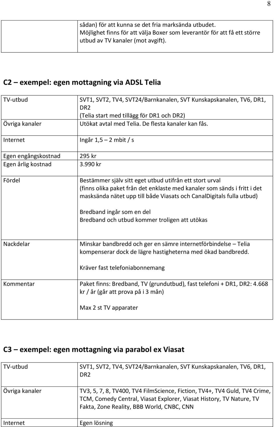 och DR2) Utökat avtal med Telia. De flesta kanaler kan fås. Ingår 1,5 2 mbit / s 295 kr 3.