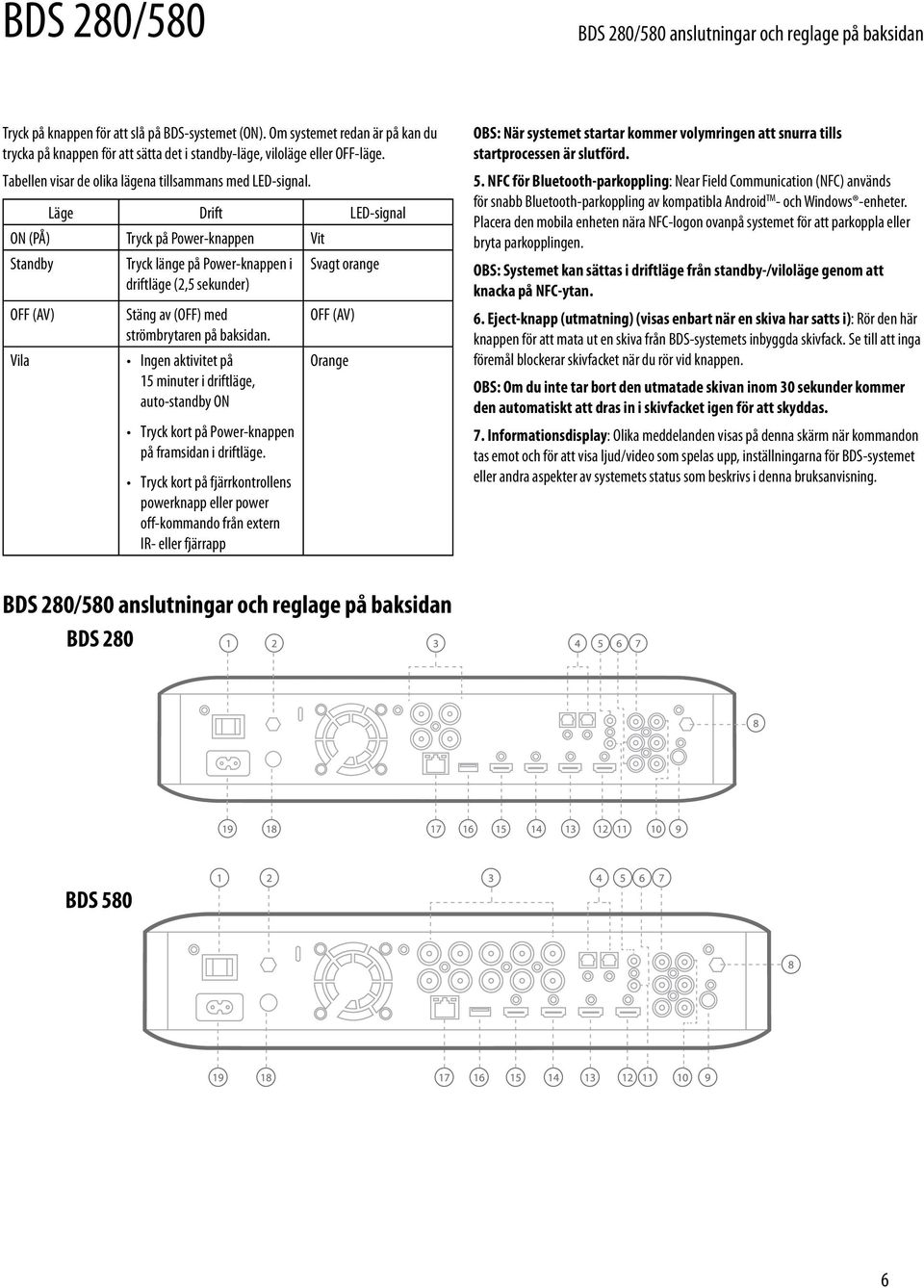 Läge Drift LED-signal ON (PÅ) Tryck på Power-knappen Vit Standby OFF (AV) Vila Tryck länge på Power-knappen i driftläge (2,5 sekunder) Stäng av (OFF) med strömbrytaren på baksidan.