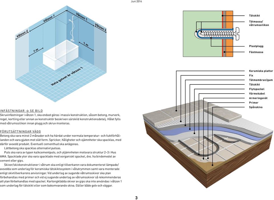 Keramiska plattor Fix Tätmembran/gum Tätskikt Flytspackel Värmekabel Armeringsnät Primer Spånskiva FÖRUTSÄTTNINGAR VÄGG Betong ska vara minst 2 månader och ha härdat under normala temperatur- och