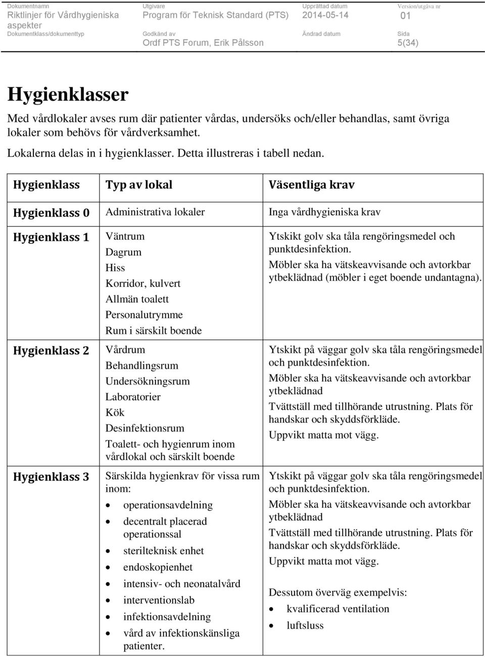 Hygienklass Typ av lokal Väsentliga krav Hygienklass 0 Administrativa lokaler Inga vårdhygieniska krav Hygienklass 1 Väntrum Dagrum Hiss Korridor, kulvert Allmän toalett Personalutrymme Rum i