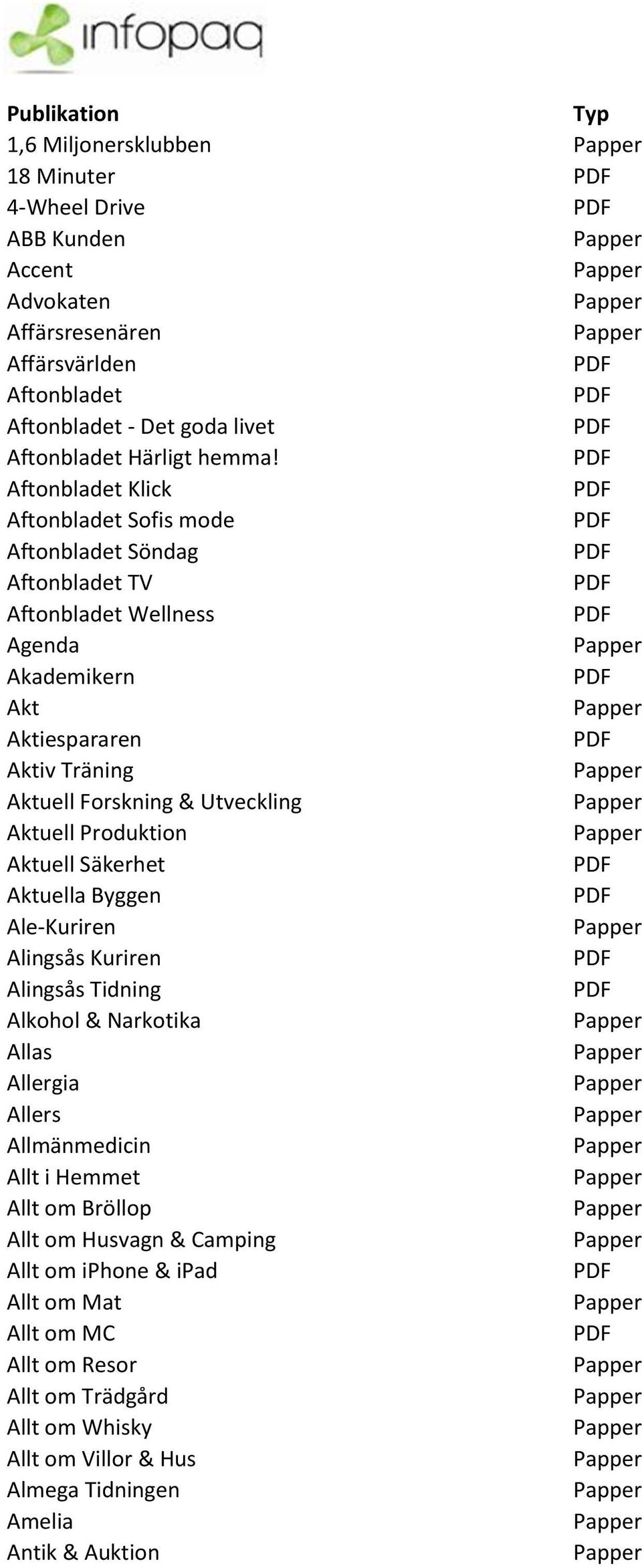 Aftonbladet Klick Aftonbladet Sofis mode Aftonbladet Söndag Aftonbladet TV Aftonbladet Wellness Agenda Akademikern Akt Aktiespararen Aktiv Träning Aktuell Forskning & Utveckling