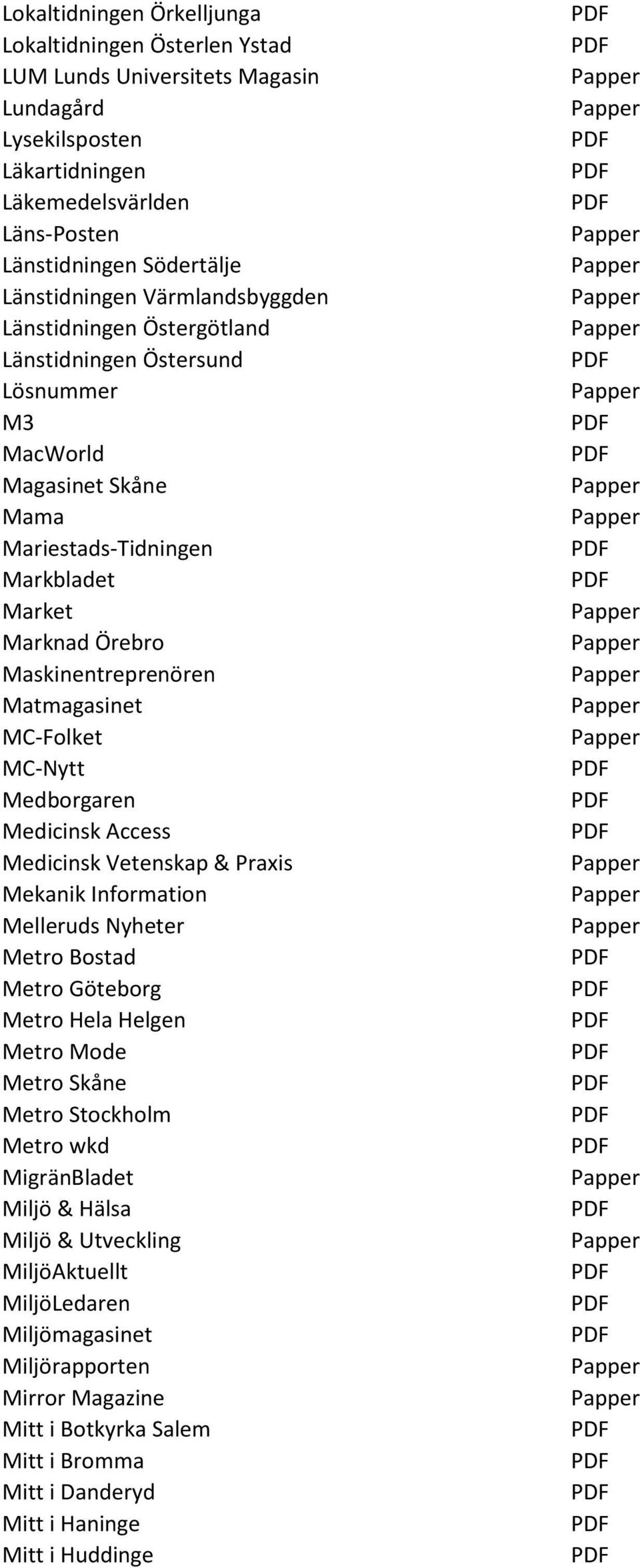 MC-Folket MC-Nytt Medborgaren Medicinsk Access Medicinsk Vetenskap & Praxis Mekanik Information Melleruds Nyheter Metro Bostad Metro Göteborg Metro Hela Helgen Metro Mode Metro Skåne Metro Stockholm