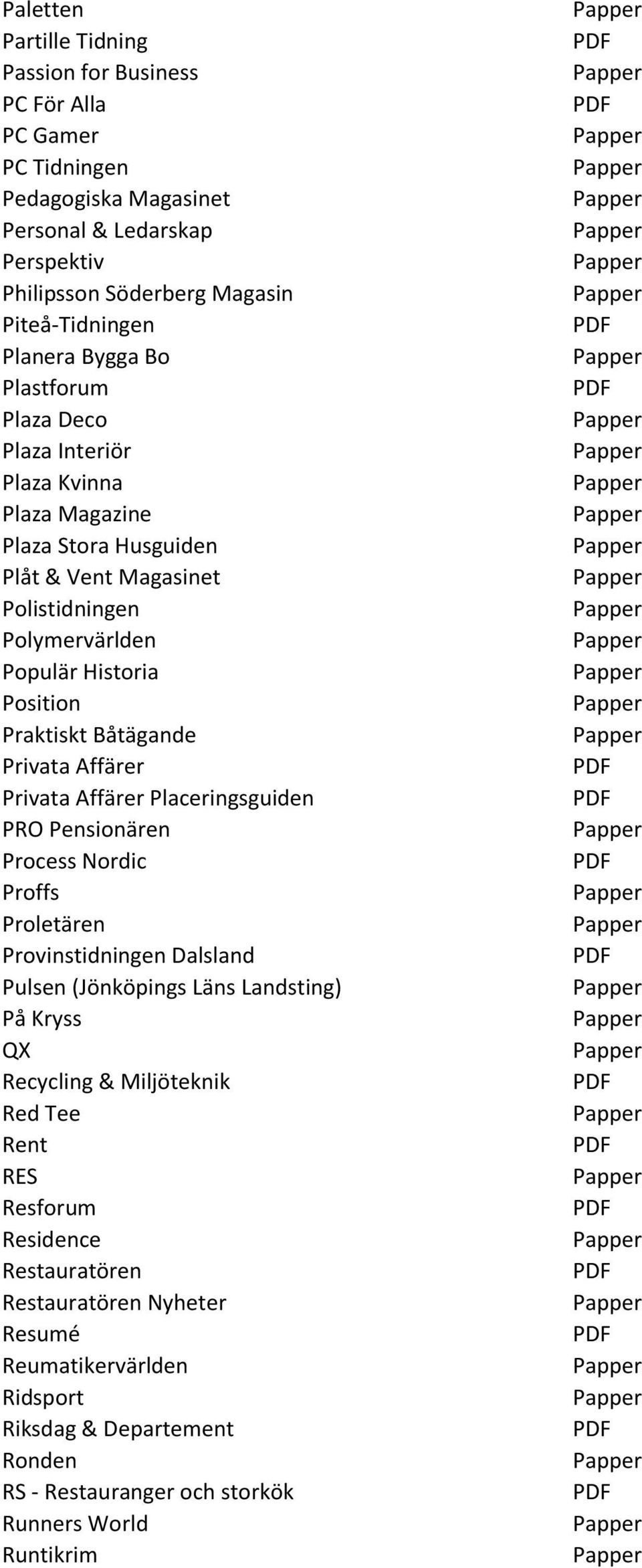 Båtägande Privata Affärer Privata Affärer Placeringsguiden PRO Pensionären Process Nordic Proffs Proletären Provinstidningen Dalsland Pulsen (Jönköpings Läns Landsting) På Kryss QX Recycling
