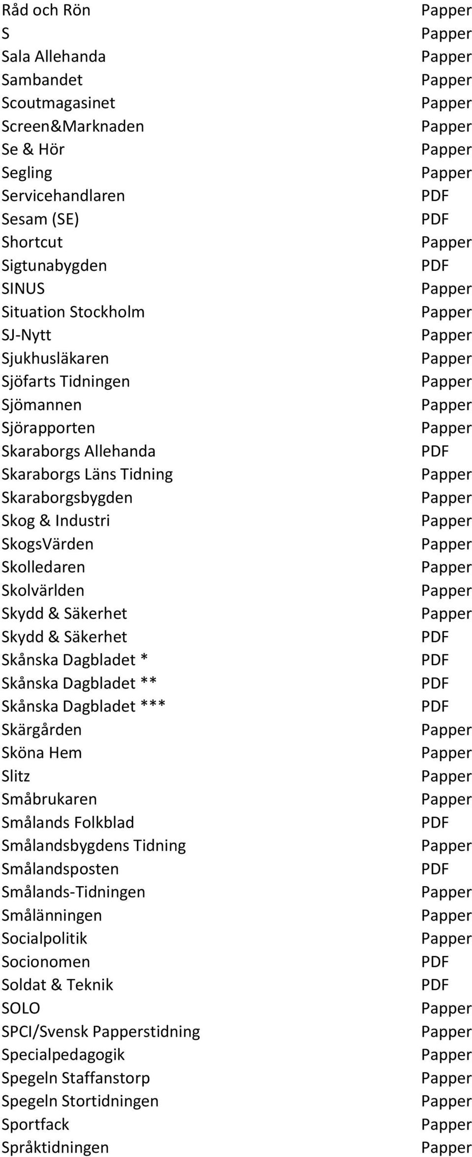 Säkerhet Skydd & Säkerhet Skånska Dagbladet * Skånska Dagbladet ** Skånska Dagbladet *** Skärgården Sköna Hem Slitz Småbrukaren Smålands Folkblad Smålandsbygdens Tidning