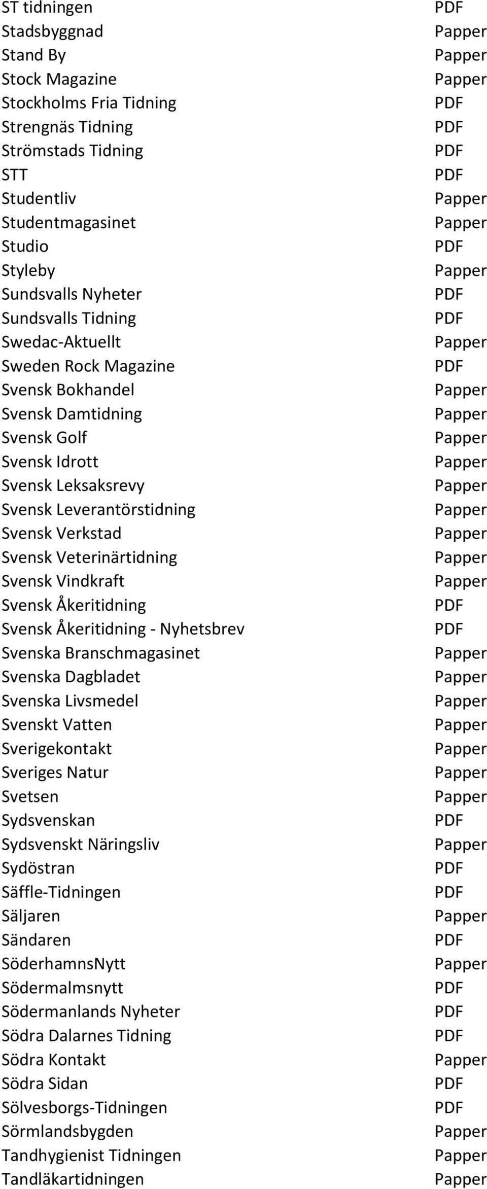 Svensk Åkeritidning Svensk Åkeritidning - Nyhetsbrev Svenska Branschmagasinet Svenska Dagbladet Svenska Livsmedel Svenskt Vatten Sverigekontakt Sveriges Natur Svetsen Sydsvenskan Sydsvenskt