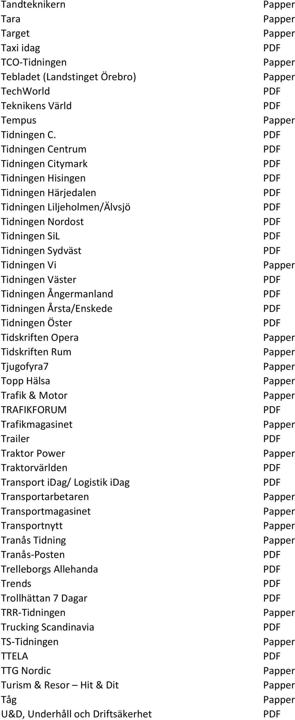 Ångermanland Tidningen Årsta/Enskede Tidningen Öster Tidskriften Opera Tidskriften Rum Tjugofyra7 Topp Hälsa Trafik & Motor TRAFIKFORUM Trafikmagasinet Trailer Traktor Power Traktorvärlden Transport