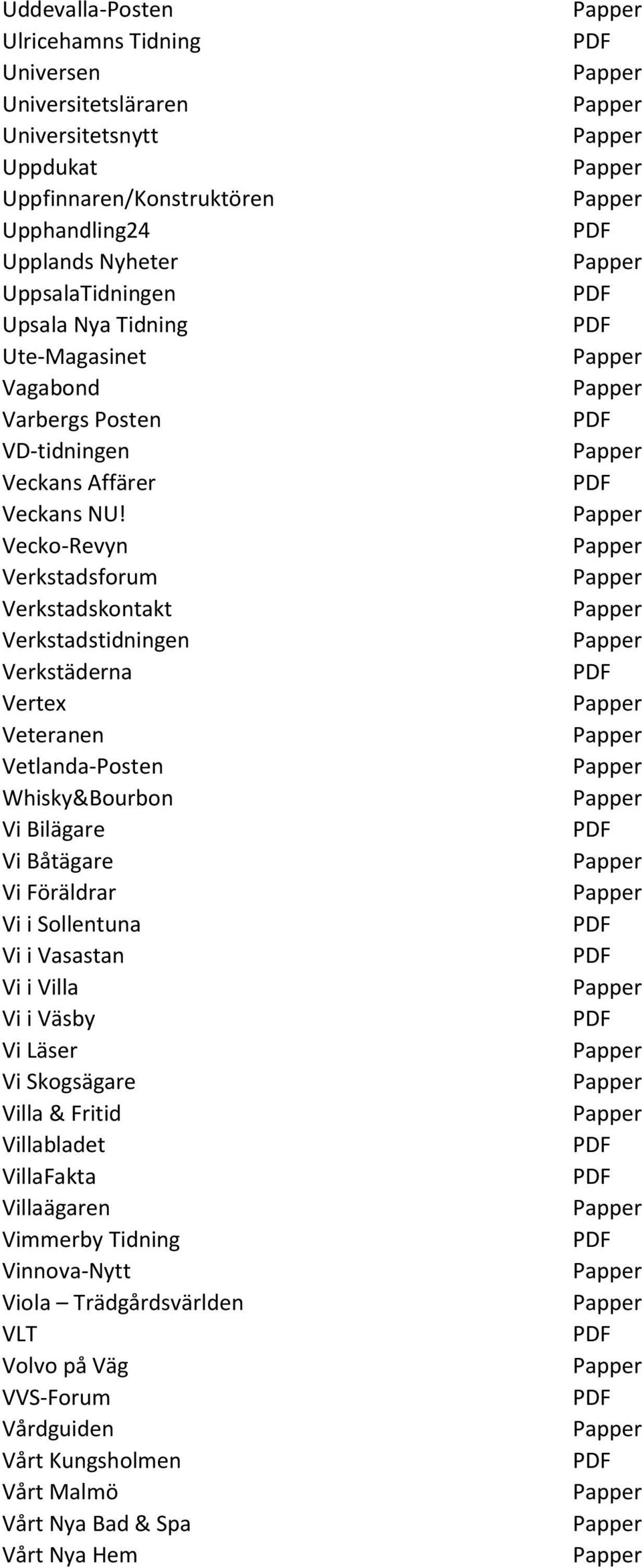 Vecko-Revyn Verkstadsforum Verkstadskontakt Verkstadstidningen Verkstäderna Vertex Veteranen Vetlanda-Posten Whisky&Bourbon Vi Bilägare Vi Båtägare Vi Föräldrar Vi i