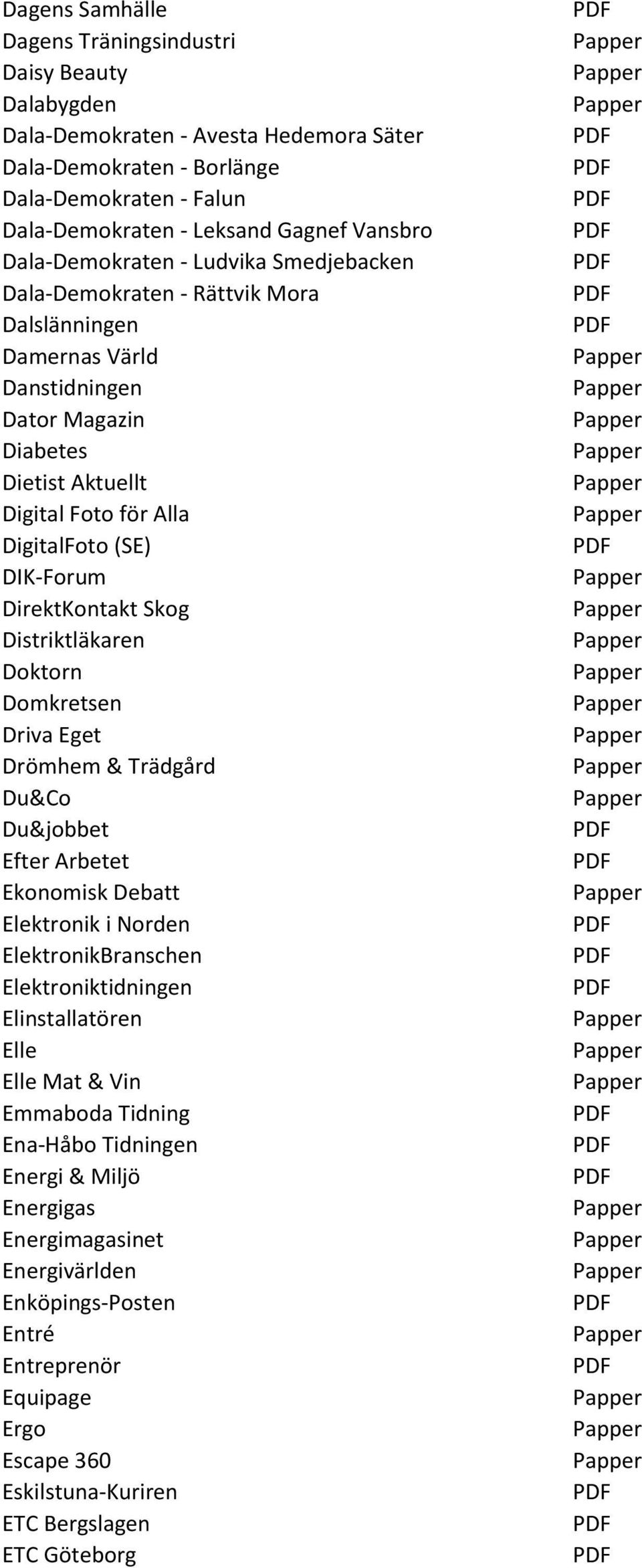 DIK-Forum DirektKontakt Skog Distriktläkaren Doktorn Domkretsen Driva Eget Drömhem & Trädgård Du&Co Du&jobbet Efter Arbetet Ekonomisk Debatt Elektronik i Norden ElektronikBranschen