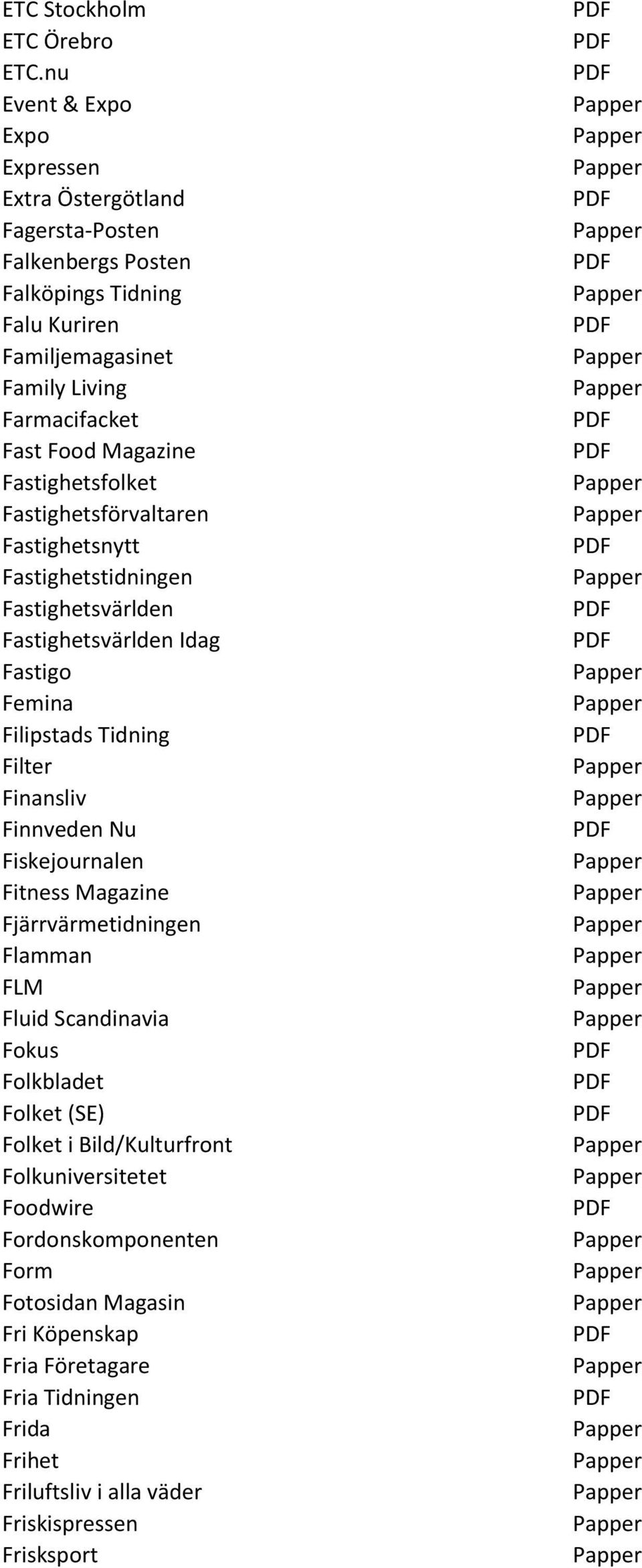 Magazine Fastighetsfolket Fastighetsförvaltaren Fastighetsnytt Fastighetstidningen Fastighetsvärlden Fastighetsvärlden Idag Fastigo Femina Filipstads Tidning Filter Finansliv