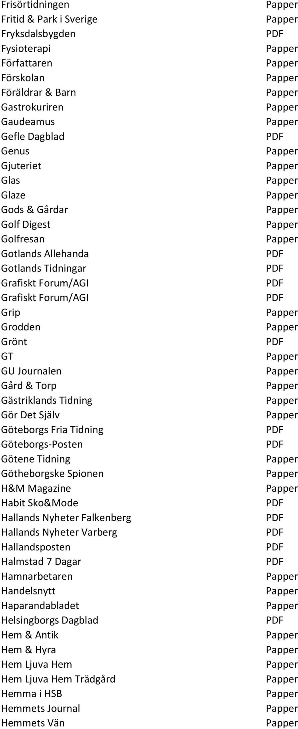 Det Själv Göteborgs Fria Tidning Göteborgs-Posten Götene Tidning Götheborgske Spionen H&M Magazine Habit Sko&Mode Hallands Nyheter Falkenberg Hallands Nyheter Varberg
