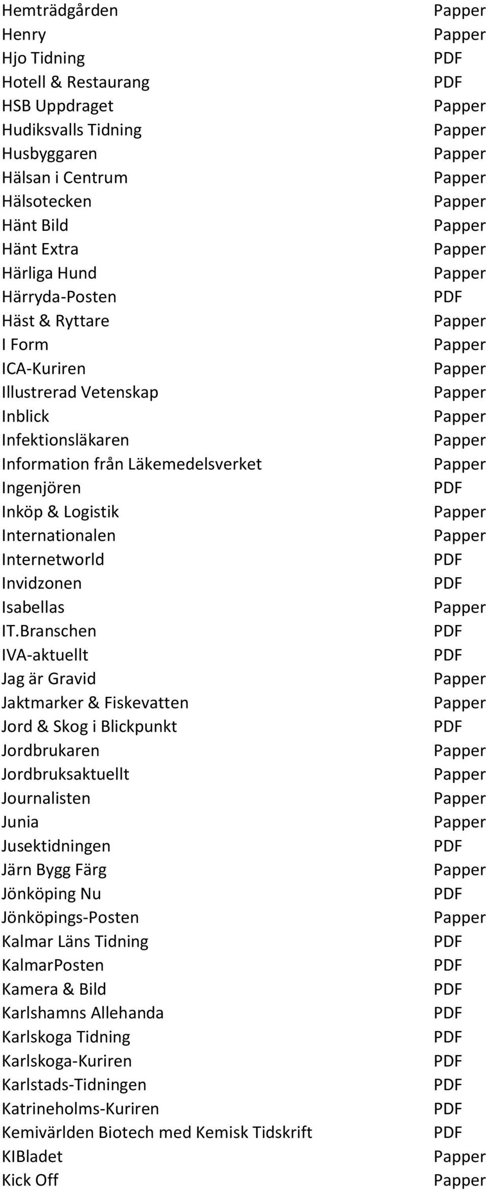 Branschen IVA-aktuellt Jag är Gravid Jaktmarker & Fiskevatten Jord & Skog i Blickpunkt Jordbrukaren Jordbruksaktuellt Journalisten Junia Jusektidningen Järn Bygg Färg Jönköping Nu