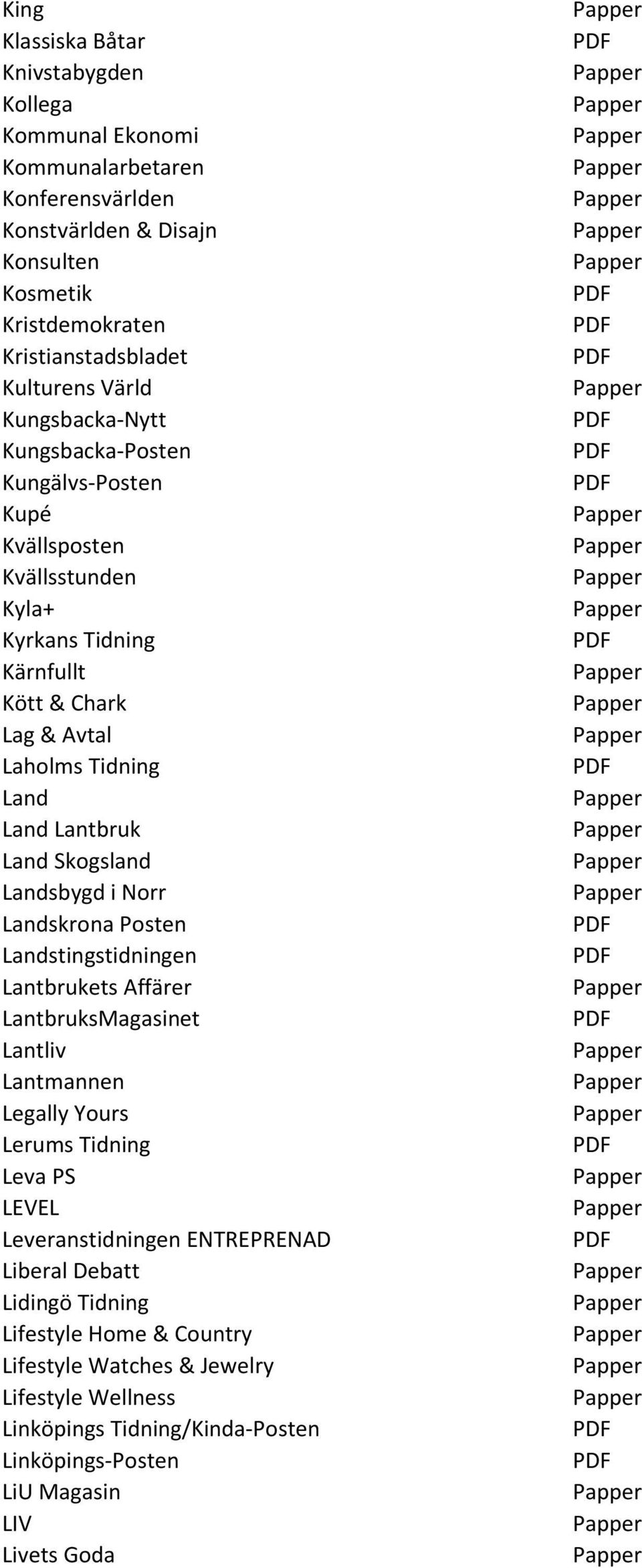 Skogsland Landsbygd i Norr Landskrona Posten Landstingstidningen Lantbrukets Affärer LantbruksMagasinet Lantliv Lantmannen Legally Yours Lerums Tidning Leva PS LEVEL Leveranstidningen