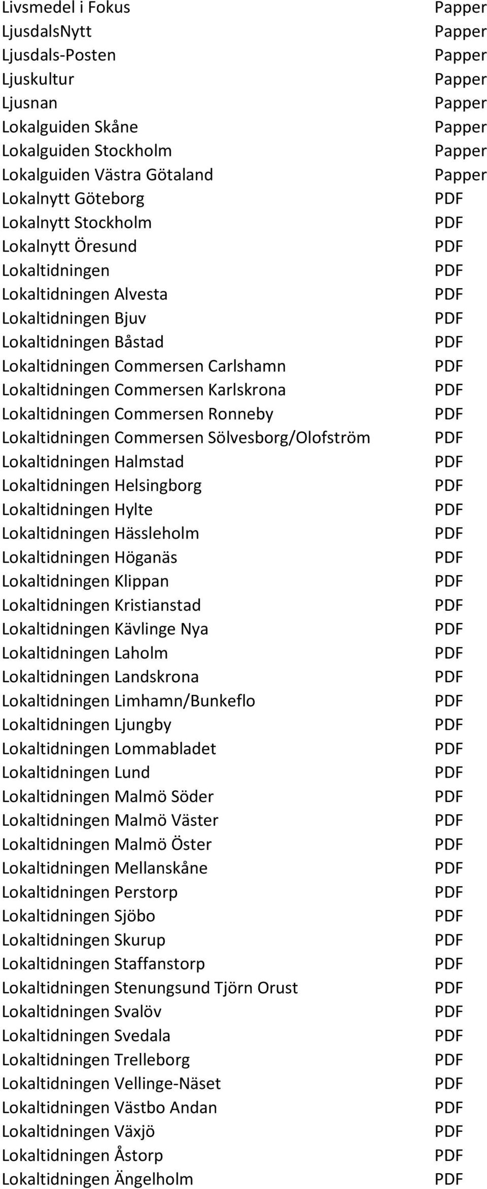Commersen Sölvesborg/Olofström Lokaltidningen Halmstad Lokaltidningen Helsingborg Lokaltidningen Hylte Lokaltidningen Hässleholm Lokaltidningen Höganäs Lokaltidningen Klippan Lokaltidningen