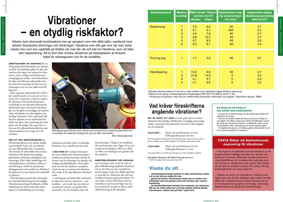 Att ta bort eller minska vibrationer på arbetsplatsen är lönsamt både för arbetsgivaren och för de anställda.