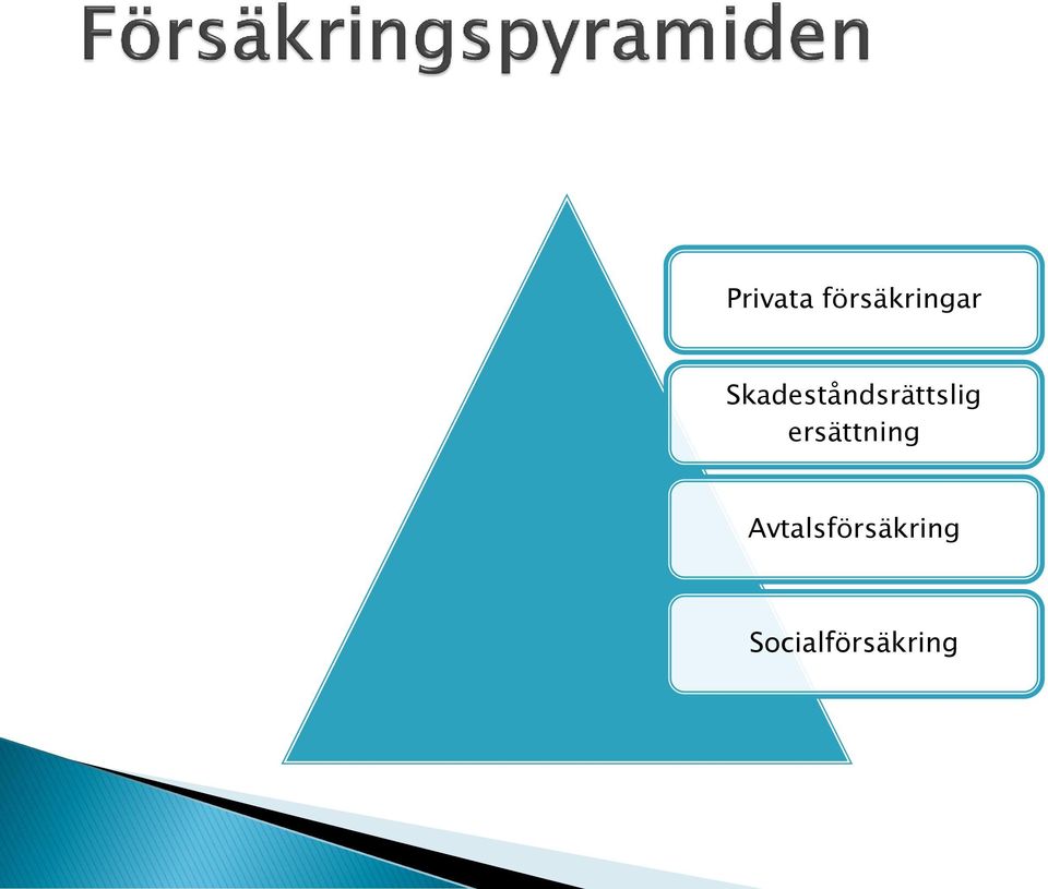 ersättning