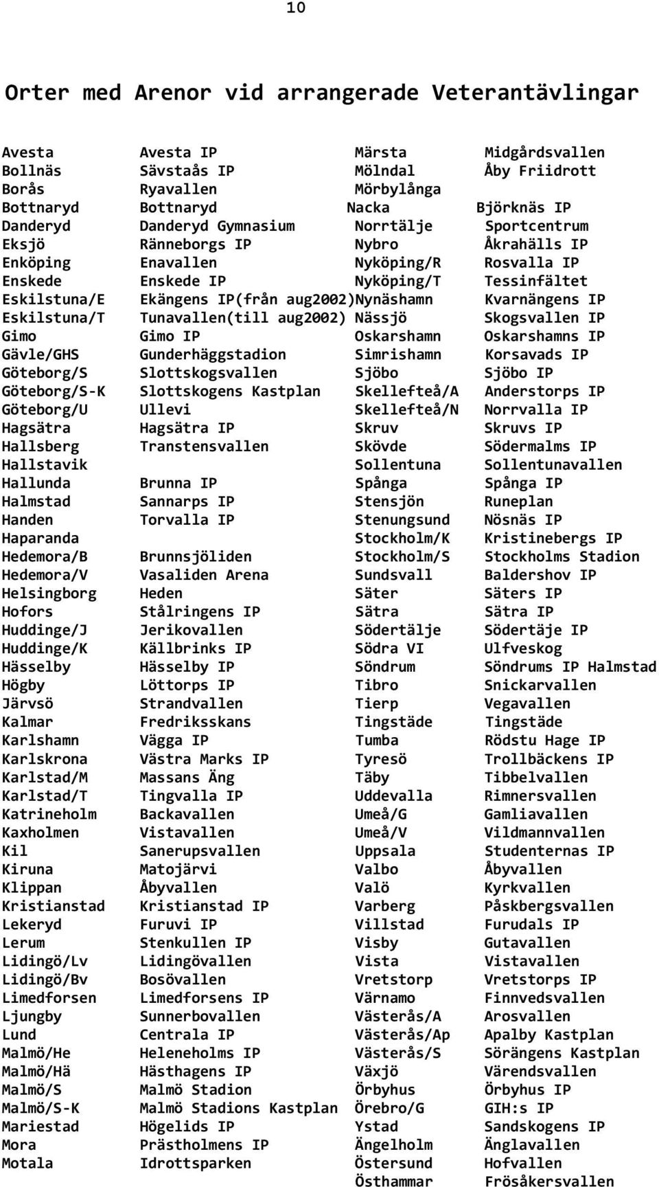 IP(från aug2002)nynäshamn Kvarnängens IP Eskilstuna/T Tunavallen(till aug2002) Nässjö Skogsvallen IP Gimo Gimo IP Oskarshamn Oskarshamns IP Gävle/GHS Gunderhäggstadion Simrishamn Korsavads IP