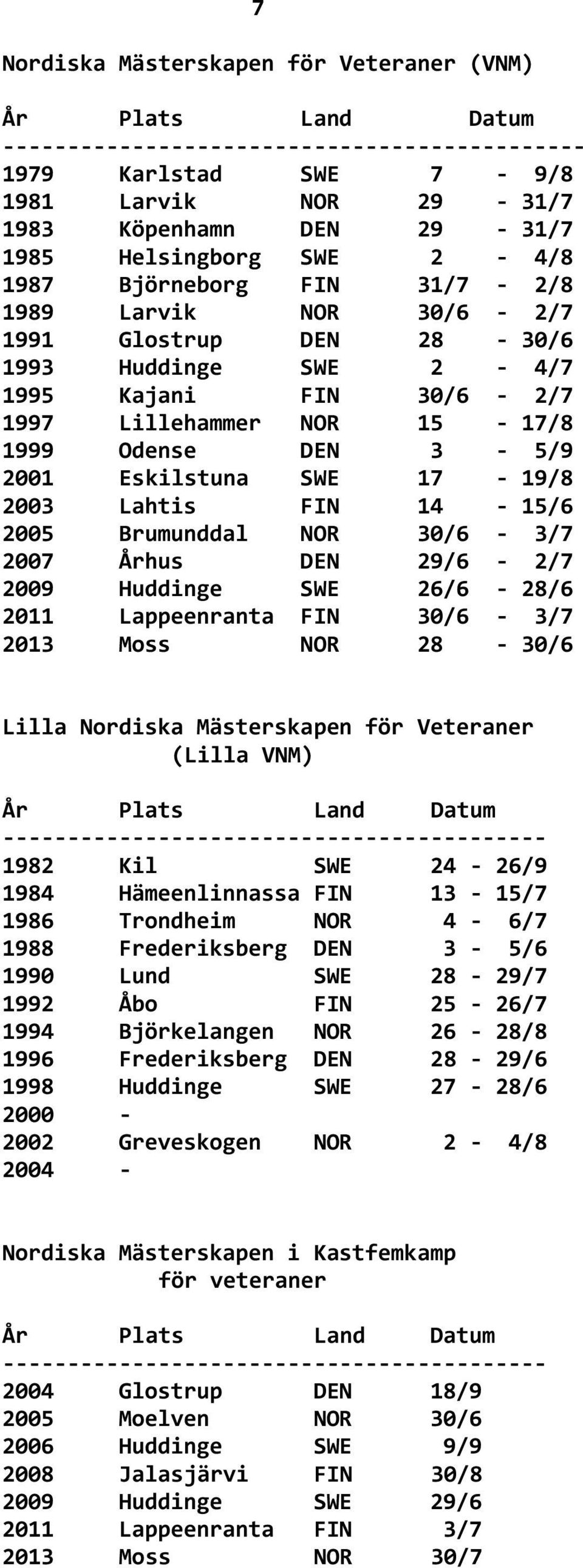 3-5/9 2001 Eskilstuna SWE 17-19/8 2003 Lahtis FIN 14-15/6 2005 Brumunddal NOR 30/6-3/7 2007 Århus DEN 29/6-2/7 2009 Huddinge SWE 26/6-28/6 2011 Lappeenranta FIN 30/6-3/7 2013 Moss NOR 28-30/6 Lilla