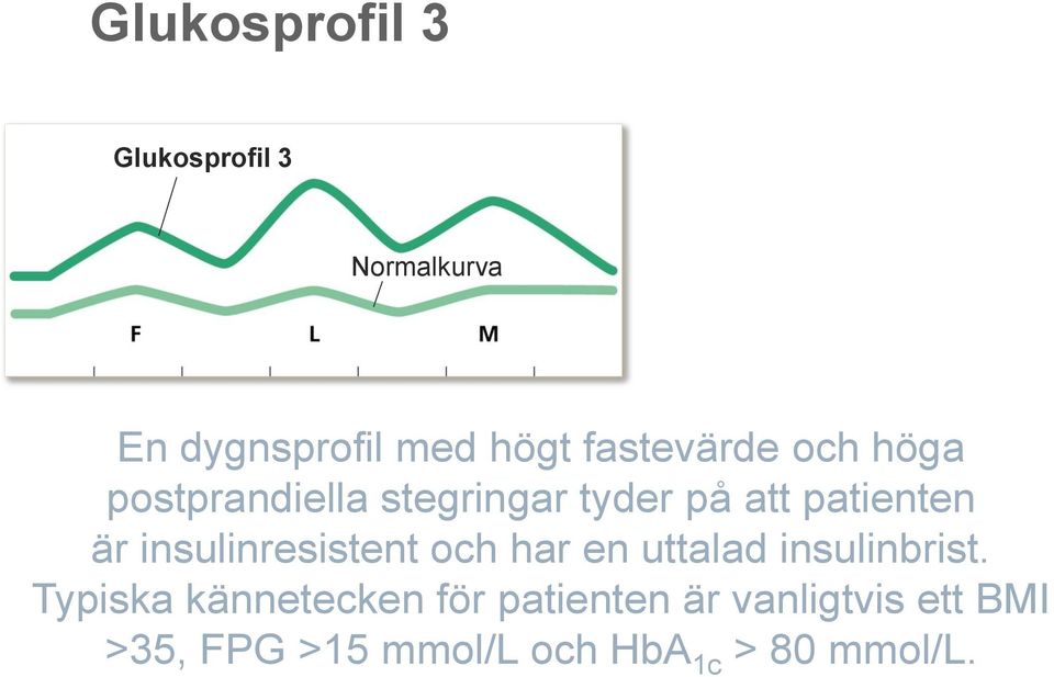 insulinresistent och har en uttalad insulinbrist.