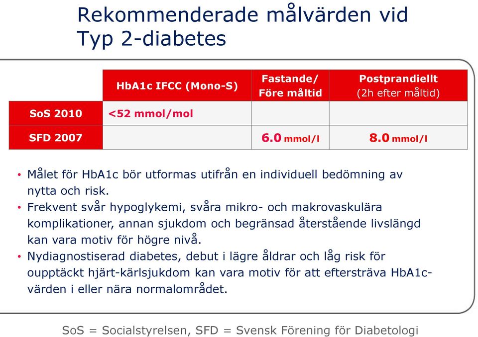 Frekvent svår hypoglykemi, svåra mikro- och makrovaskulära komplikationer, annan sjukdom och begränsad återstående livslängd kan vara motiv för högre nivå.