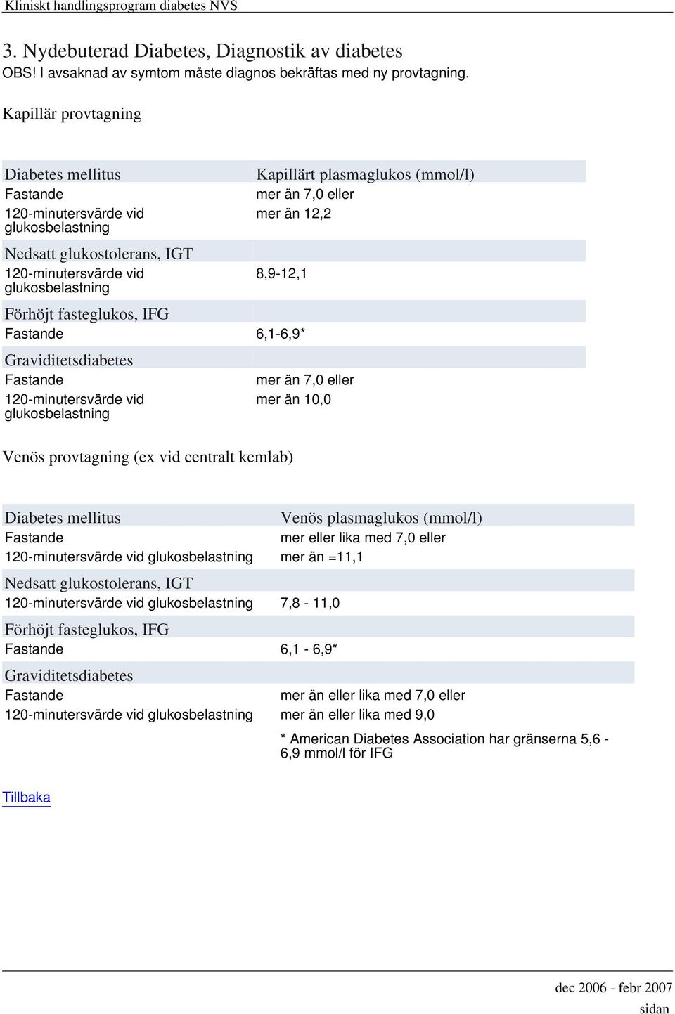 Kapillärt plasmaglukos (mmol/l) mer än 7,0 eller mer än 12,2 8,9-12,1 Förhöjt fasteglukos, IFG Fastande 6,1-6,9* Graviditetsdiabetes Fastande 120-minutersvärde vid glukosbelastning mer än 7,0 eller