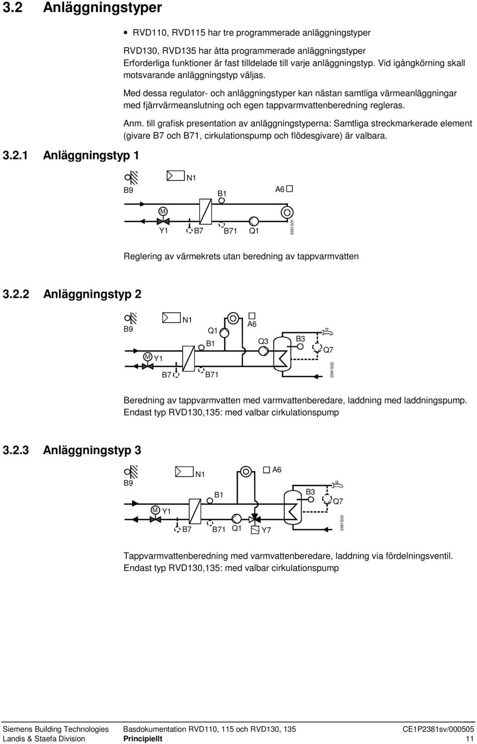 Med dessa regulator- och anläggningstyper kan nästan samtliga värmeanläggningar med fjärrvärmeanslutning och egen tappvarmvattenberedning regleras. Anm.