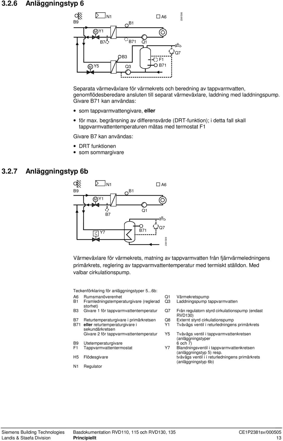 begränsning av differensvärde (DRT-funktion); i detta fall skall tappvarmvattentemperaturen mätas med termostat F1 Givare B7 kan användas: DRT funktionen som sommargivare 3.2.