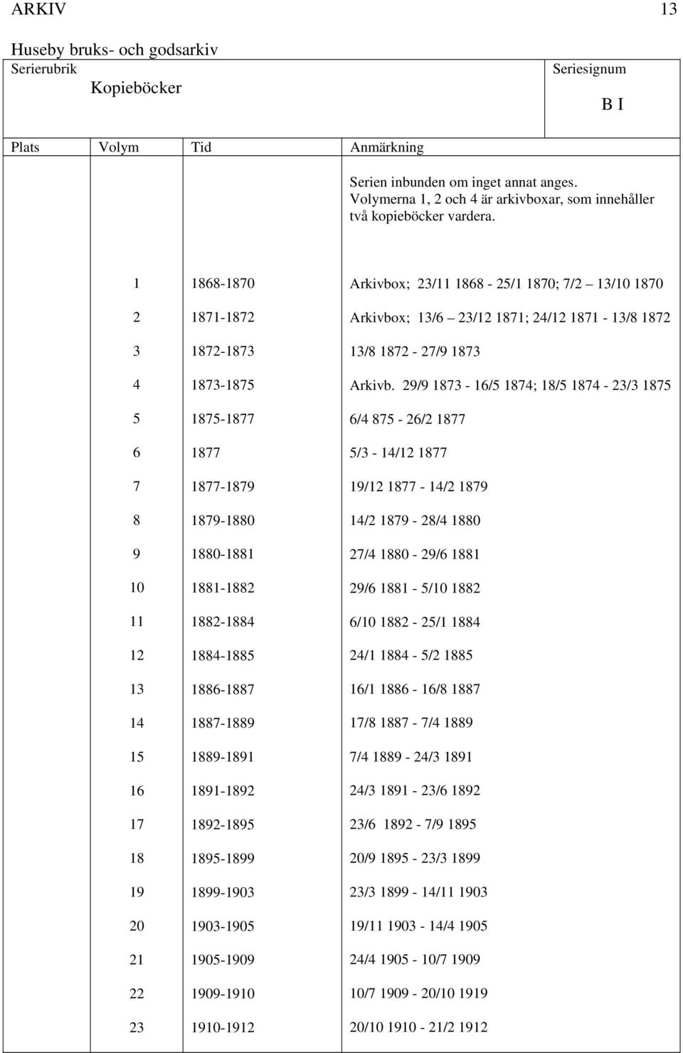 1889-1891 1891-1892 1892-1895 1895-1899 1899-1903 1903-1905 1905-1909 1909-1910 1910-1912 Arkivbox; 23/11 1868-25/1 1870; 7/2 13/10 1870 Arkivbox; 13/6 23/12 1871; 24/12 1871-13/8 1872 13/8 1872-27/9