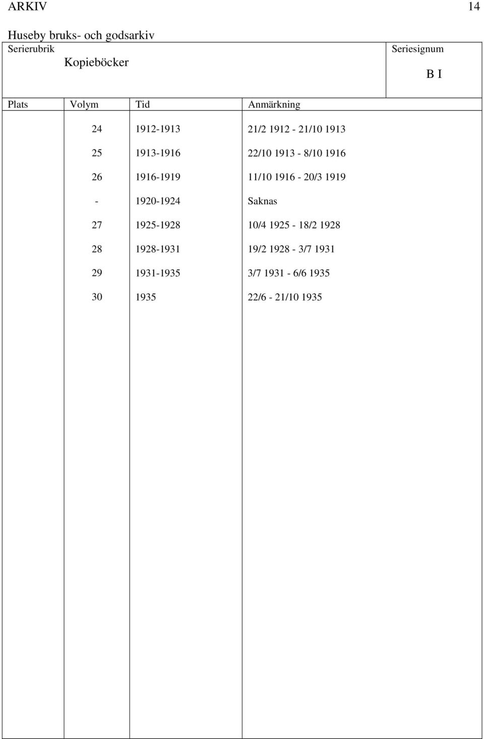 1912-21/10 1913 22/10 1913-8/10 1916 11/10 1916-20/3 1919 Saknas