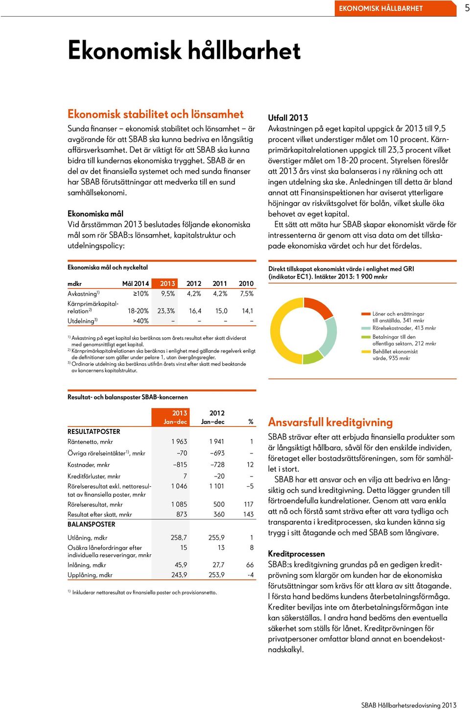 SBAB är en del av det finansiella systemet och med sunda finanser har SBAB förutsättningar att medverka till en sund samhällsekonomi.