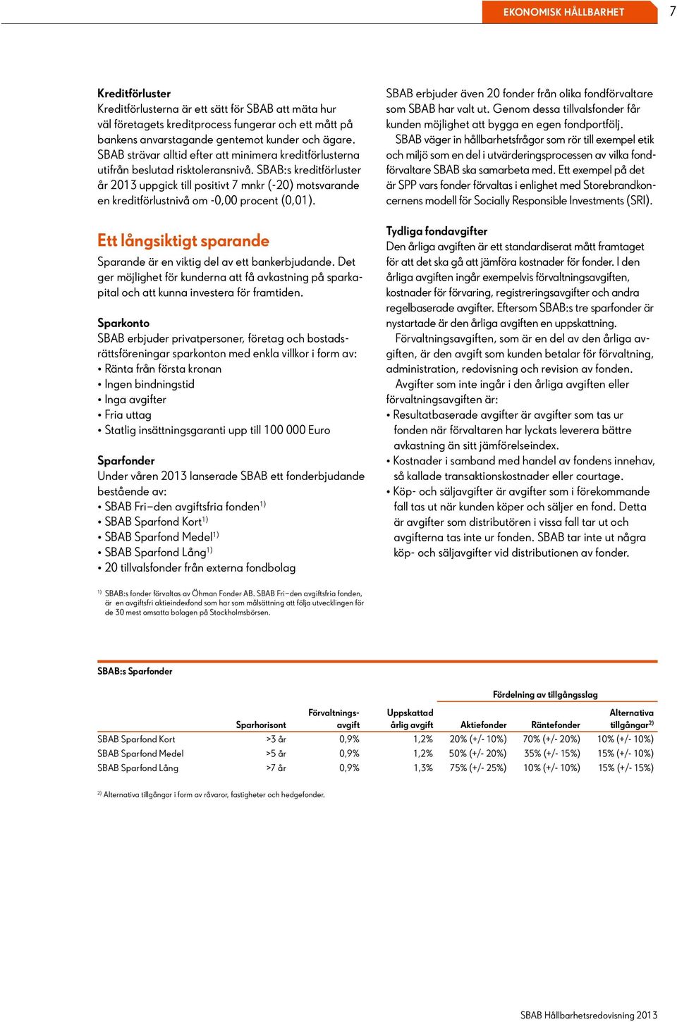 SBAB:s kreditförluster år 2013 uppgick till positivt 7 mnkr (-20) motsvarande en kreditförlustnivå om -0,00 procent (0,0. Ett långsiktigt sparande Sparande är en viktig del av ett bankerbjudande.