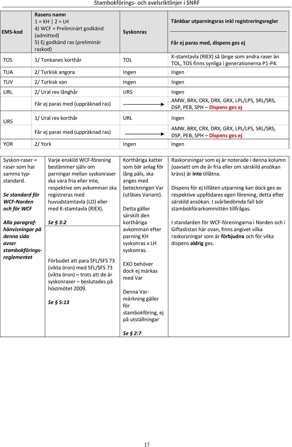 Får ej paras med, dispens ges ej K-stamtavla (RIEX) så länge som andra raser än TOL, TOS finns synliga i generationerna P1-P4.