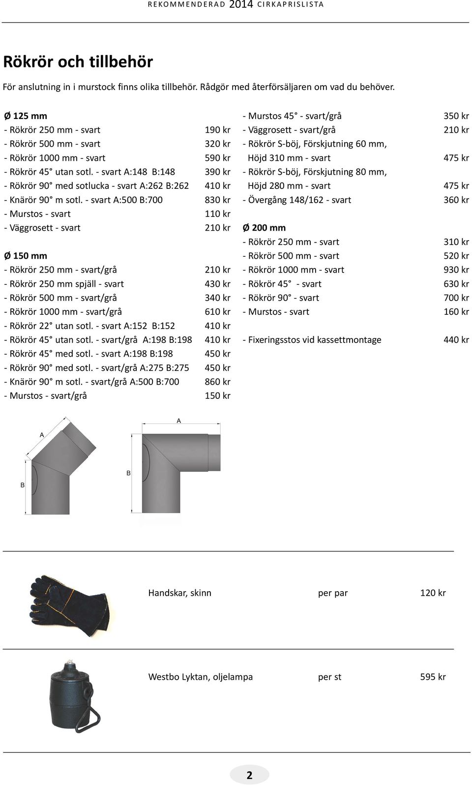 - svart A:148 B:148 390 kr - Rökrör 90 med sotlucka - svart A:262 B:262 410 kr - Knärör 90 m sotl.