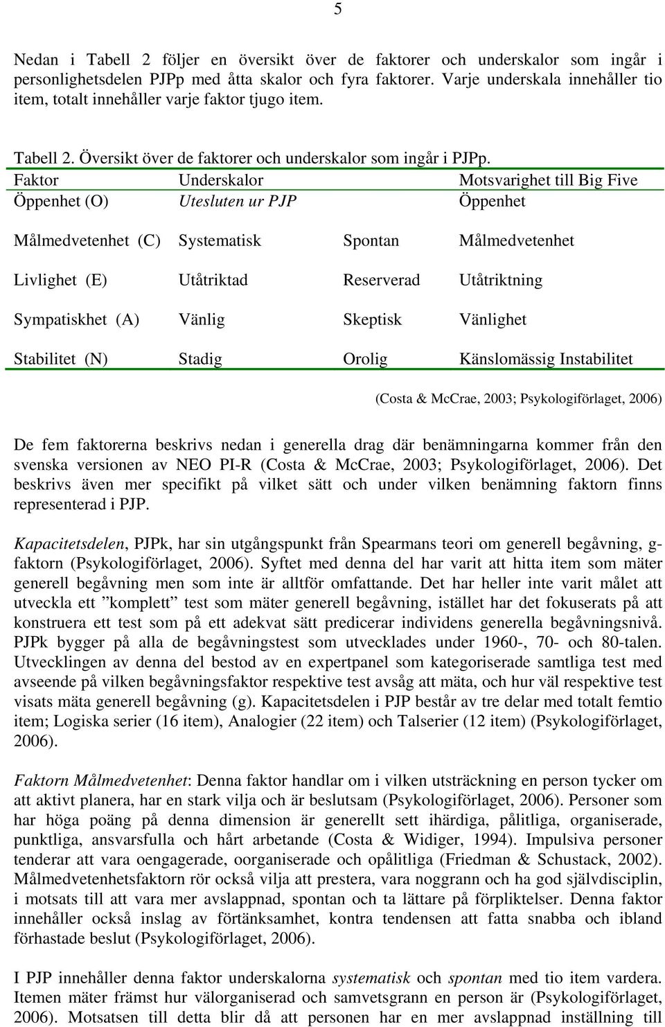 Faktor Underskalor Motsvarighet till Big Five Öppenhet (O) Utesluten ur PJP Öppenhet Målmedvetenhet (C) Systematisk Spontan Målmedvetenhet Livlighet (E) Utåtriktad Reserverad Utåtriktning