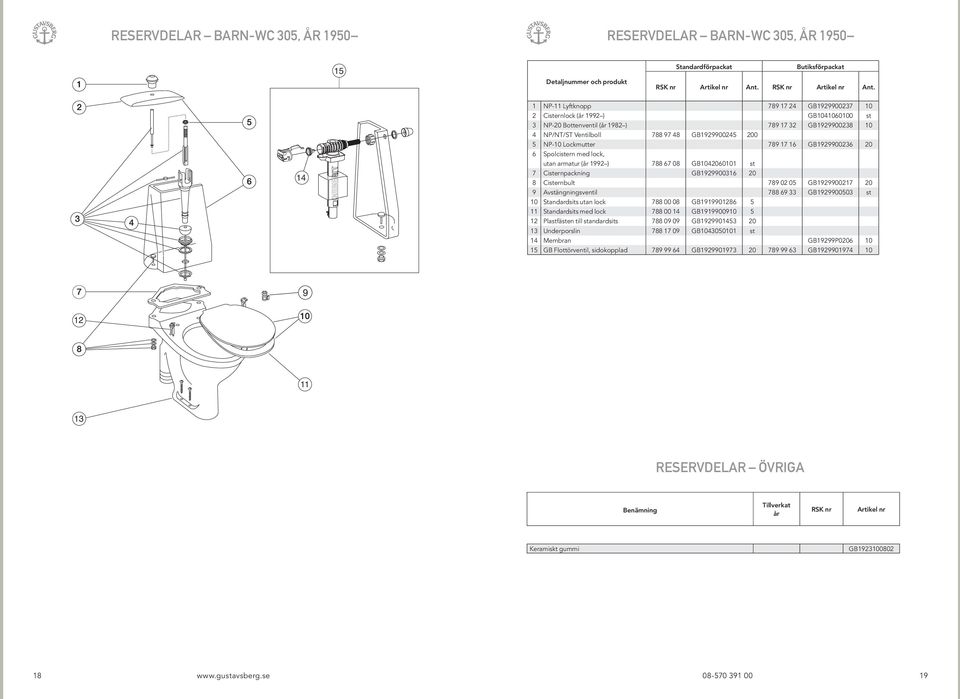 Cisternpackning GB1929900316 20 8 Cisternbult 789 02 05 GB1929900217 20 9 Avstängningsventil 788 69 33 GB1929900503 st 10 Standardsits utan lock 788 00 08 GB1919901286 5 11 Standardsits med lock 788