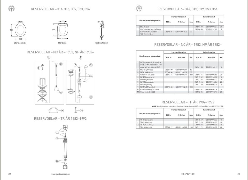 samtliga modeller tillverkade före 1982 utom 305 och hörn-wc 360 789 01 55 GB1929900211 10 2 NC-10 Lyftknopp 788 81 00 GB1929900291 50 3 NC-8 Lockmutter 788 80 84 GB1929900332 50 4 Ventilboll