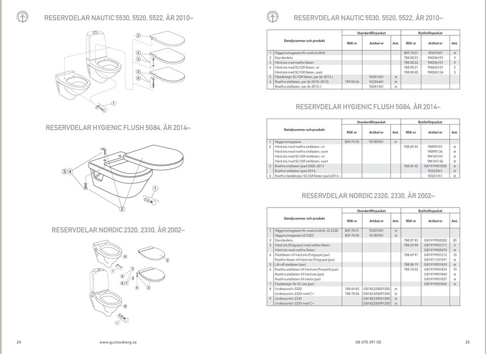 st 6 Rostfria sitsfästen, par (år 2010 2012) 789 04 06 92226461 st Rostfria sitsfästen, par (år 2013 ) 92241361 st RESERVDELAR HYGIENIC FLUSH 5G84, ÅR 2014 RESERVDELAR HYGIENIC FLUSH 5G84, ÅR 2014 3