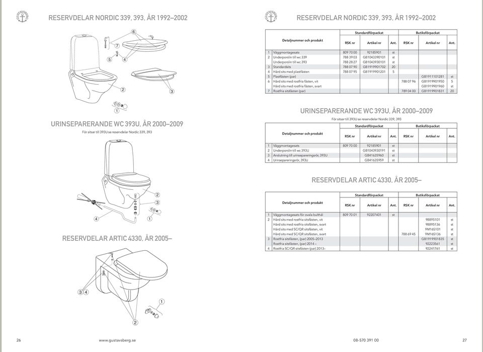 rostfria fästen, vit 788 07 96 GB1919901950 5 Hård sits med rostfria fästen, svart GB1919901960 st 7 Rostfria sitsfästen (par) 789 04 00 GB1919901831 20 1 URINSEPARERANDE WC 393U, ÅR 2000 2009 För