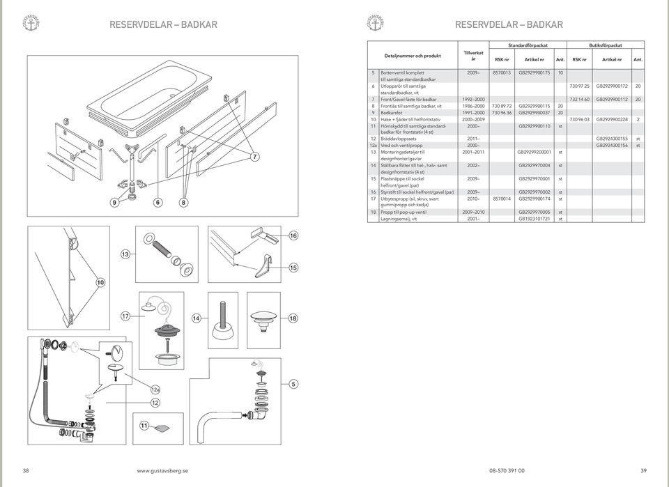 GB2929900037 20 10 Hake + fjäder till helfrontstativ 2000 2009 730 96 03 GB2929900228 2 11 Hörnskydd till samtliga standardbadkar 2000 GB2929900110 st för frontstativ (4 st) 12 Bräddavloppssats 2011