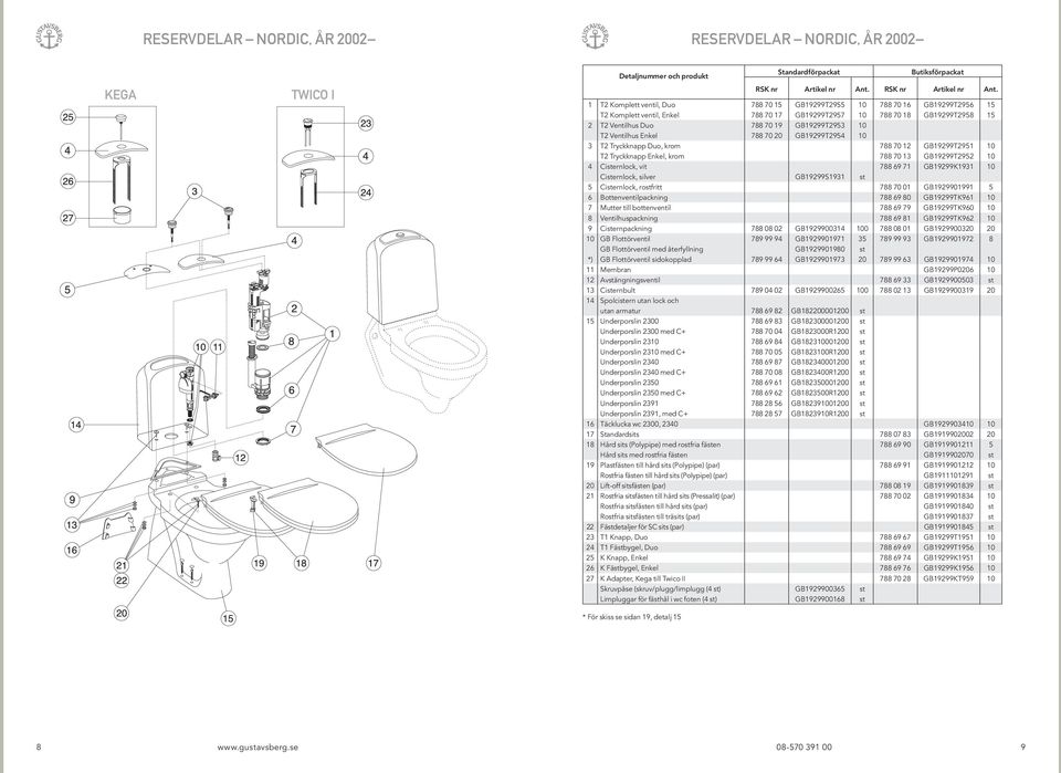 GB19299T2952 10 4 Cisternlock, vit 788 69 71 GB19299K1931 10 Cisternlock, silver GB19299S1931 st 5 Cisternlock, rostfritt 788 70 01 GB1929901991 5 6 Bottenventilpackning 788 69 80 GB19299TK961 10 7