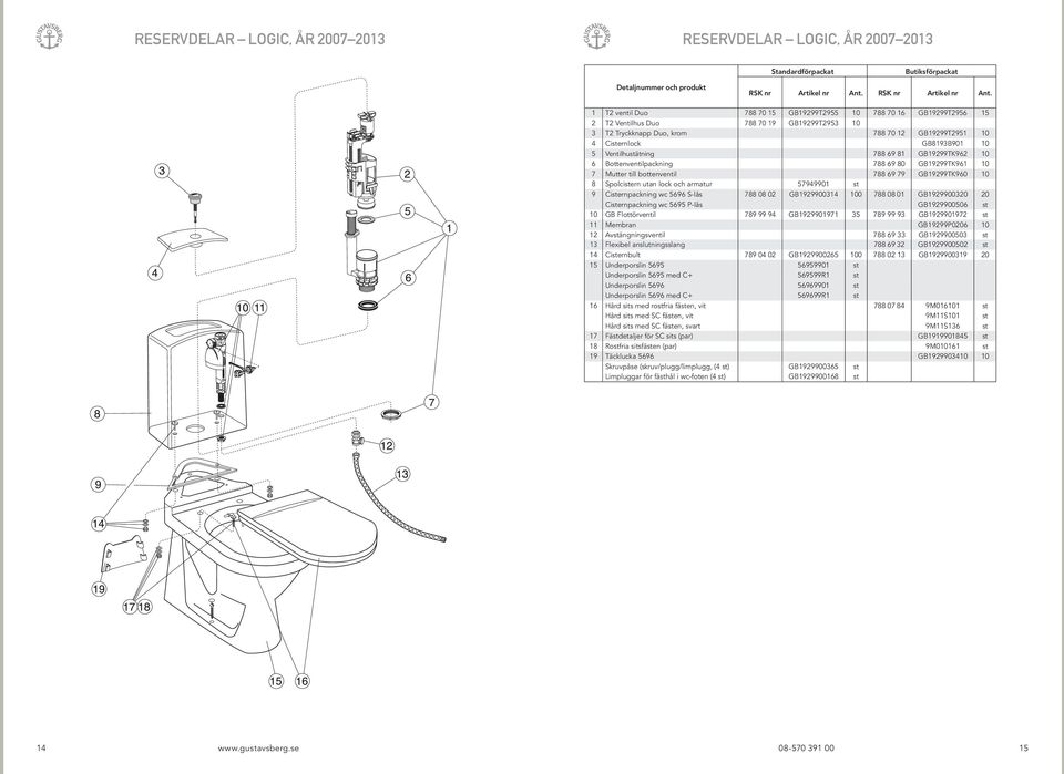 GB19299TK960 10 8 Spolcistern utan lock och armatur 57949901 st 9 Cisternpackning wc 5696 S-lås 788 08 02 GB1929900314 100 788 08 01 GB1929900320 20 Cisternpackning wc 5695 P-lås GB1929900506 st 10
