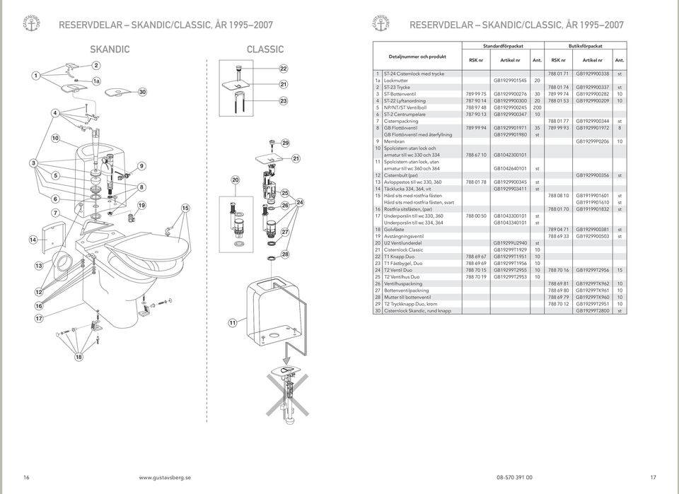 GB1929900245 200 6 ST-2 Centrumpelare 787 90 13 GB1929900347 10 7 Cisternpackning 788 01 77 GB1929900344 st 8 GB Flottörventil 789 99 94 GB1929901971 35 789 99 93 GB1929901972 8 GB Flottörventil med