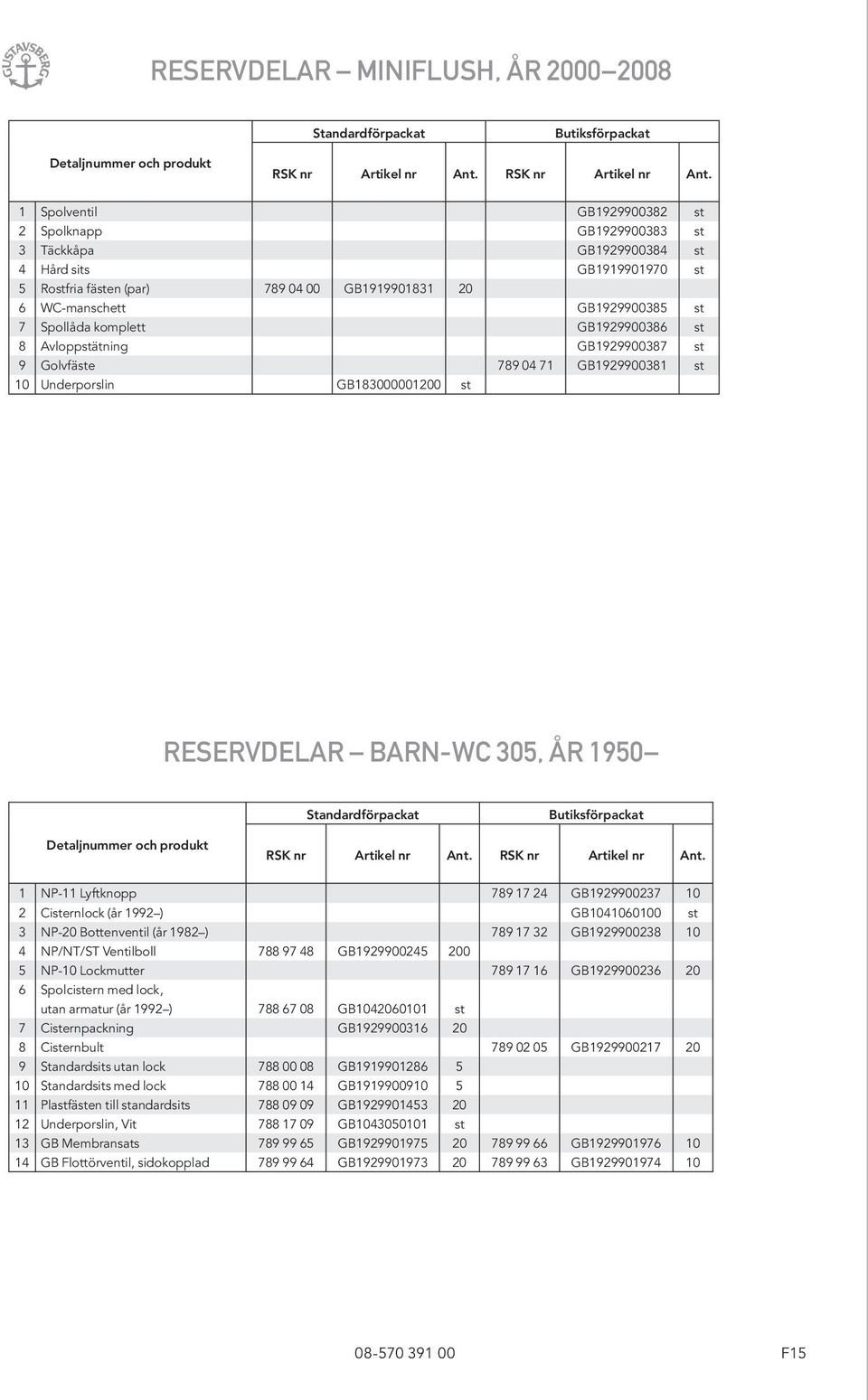 1 Spolventil GB1929900382 st 2 Spolknapp GB1929900383 st 3 Täckkåpa GB1929900384 st 4 Hård sits GB1919901970 st 5 Rostfria fästen (par) 789 04 00 GB1919901831 20 6 WC-manschett GB1929900385 st 7