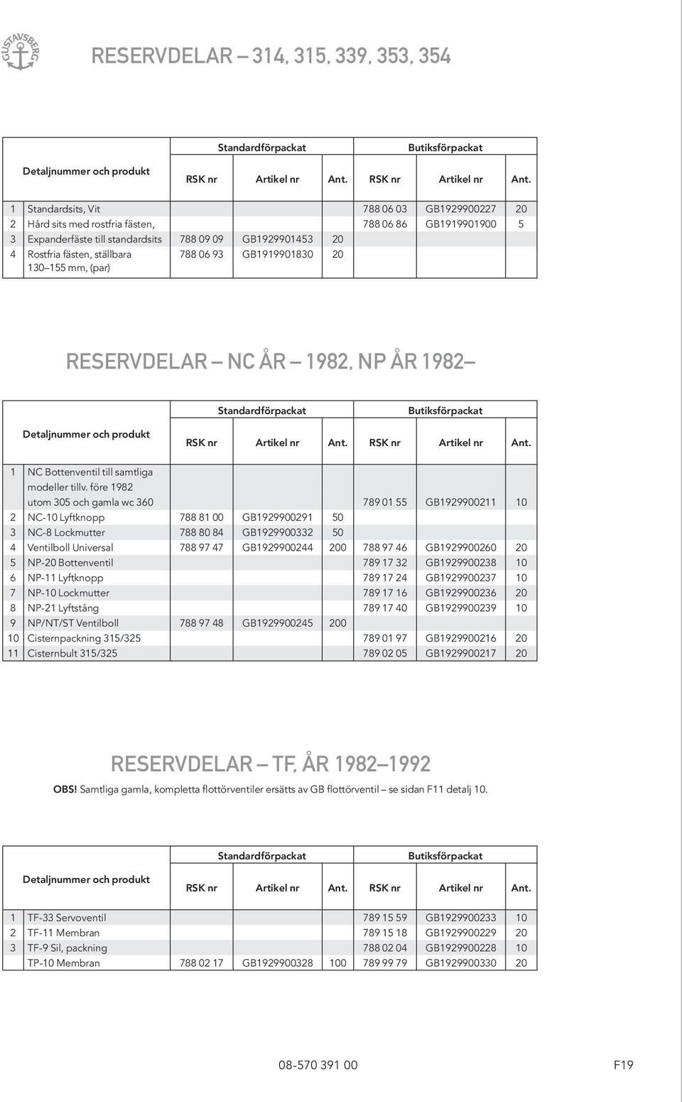 1 Standardsits, Vit 788 06 03 GB1929900227 20 2 Hård sits med rostfria fästen, 788 06 86 GB1919901900 5 3 Expanderfäste till standardsits 788 09 09 GB1929901453 20 4 Rostfria fästen, ställbara 130