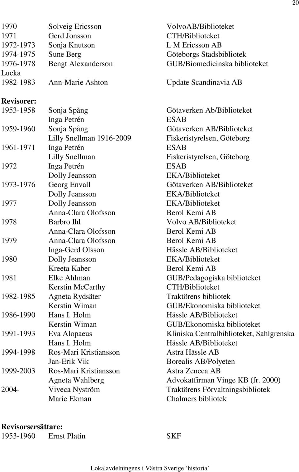 AB/Biblioteket Lilly Snellman 1916-2009 Fiskeristyrelsen, Göteborg 1961-1971 Inga Petrén ESAB Lilly Snellman Fiskeristyrelsen, Göteborg 1972 Inga Petrén ESAB Dolly Jeansson EKA/Biblioteket 1973-1976