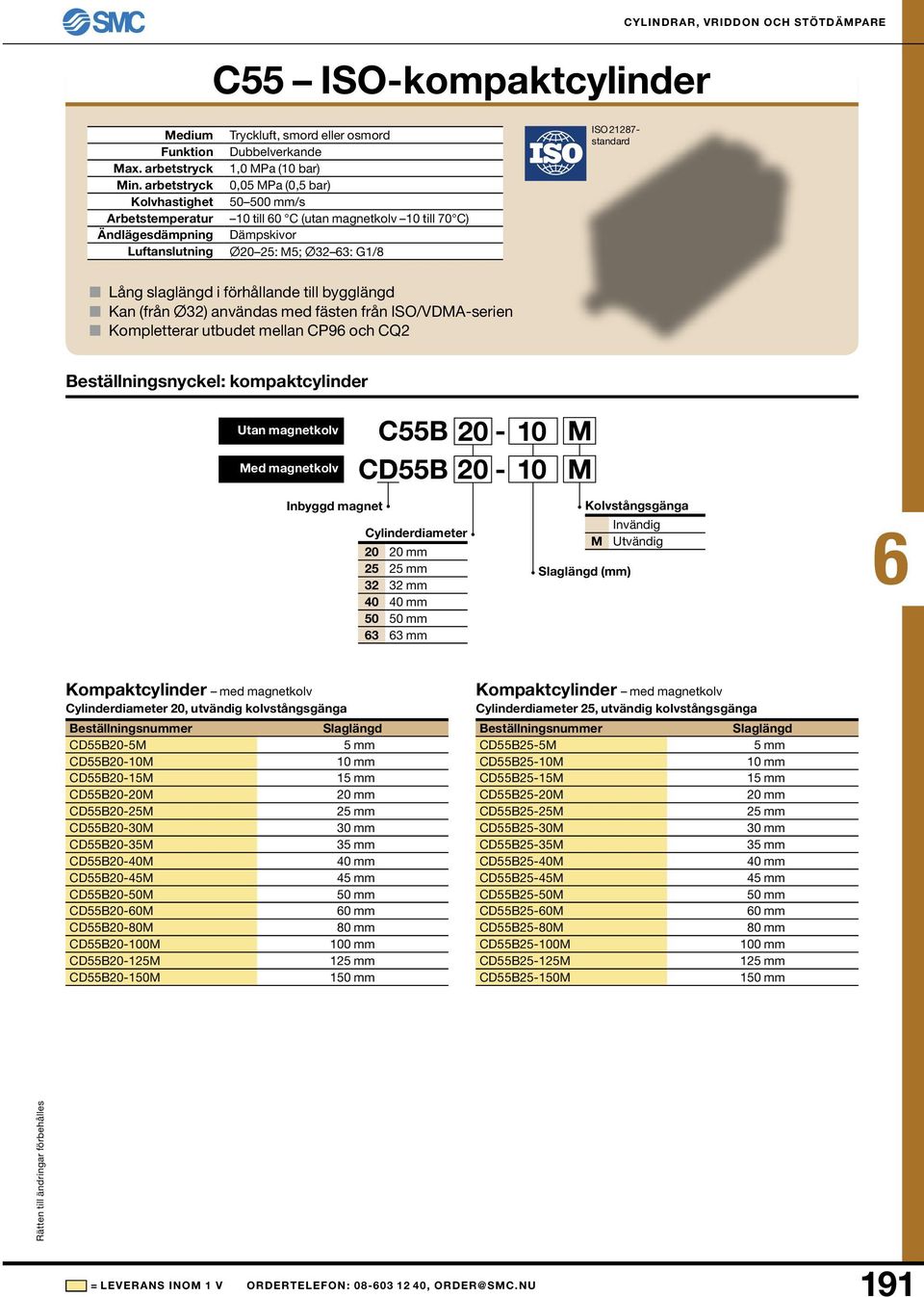 till 70 C) Dämpskivor Ø20 25: M5; Ø32 3: G1/8 ISO 21287- standard Lång slaglängd i förhållande till bygglängd Kan (från Ø32) användas med fästen från ISO/VDMA-serien Kompletterar utbudet mellan CP9