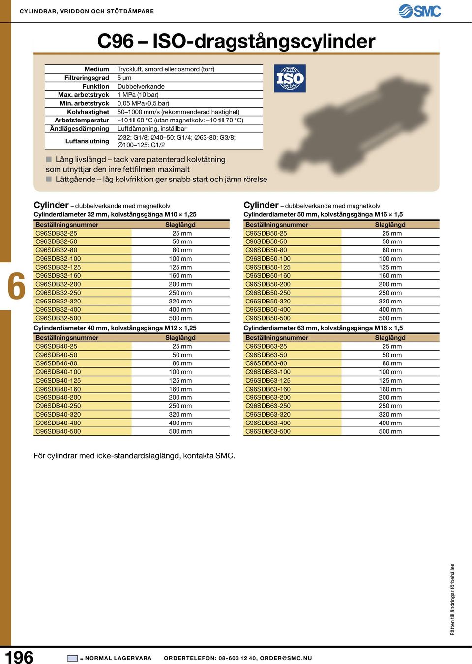 hastighet) 10 till 0 C (utan magnetkolv: 10 till 70 C) Luftdämpning, inställbar Ø32: G1/8; Ø40 50: G1/4; Ø3-80: G3/8; Ø100 125: G1/2 Lång livslängd tack vare patenterad kolvtätning som utnyttjar den