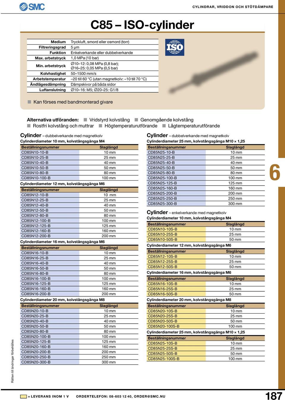 25: 0,05 MPa (0,5 bar) 50 1500 mm/s 20 till 0 C (utan magnetkolv: 10 till 70 C) Dämpskivor på båda sidor Ø10 1: M5; Ø20 25: G1/8 Kan förses med bandmonterad givare Alternativa utföranden: Vridstyrd