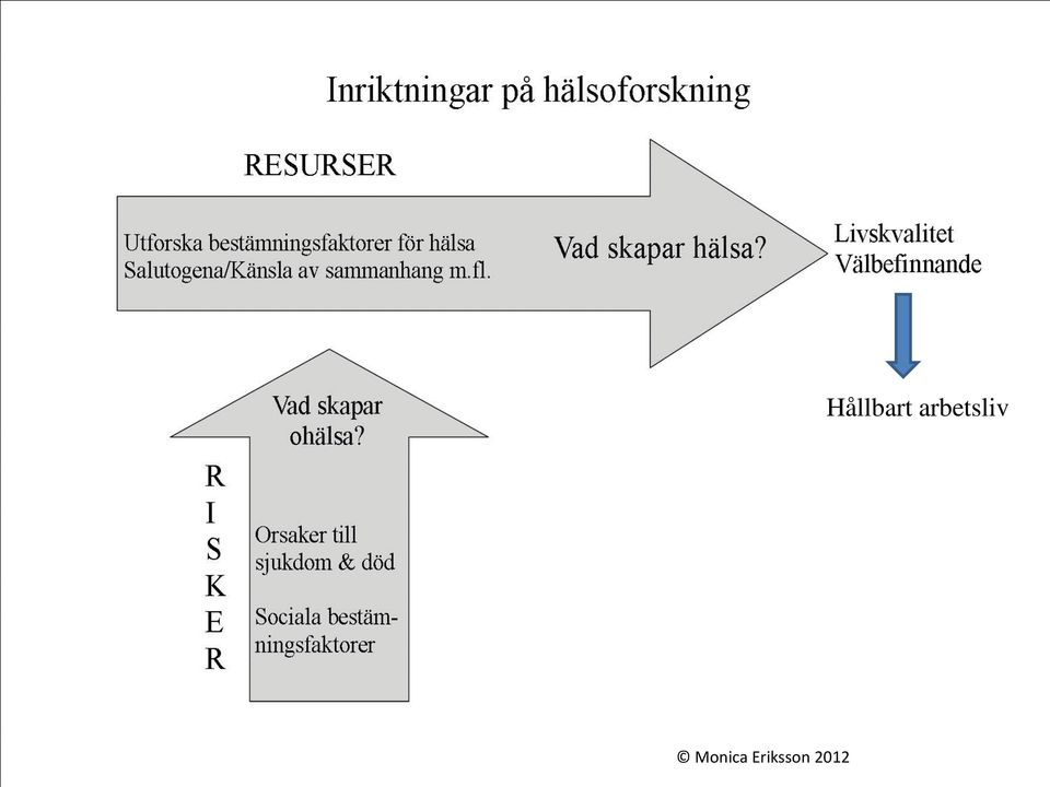 Levnadsvillkor: arbetsmiljö, arbetslöshet, utbildning, boende, miljöskydd, vård/omsorgssystem, socialförsäkring,